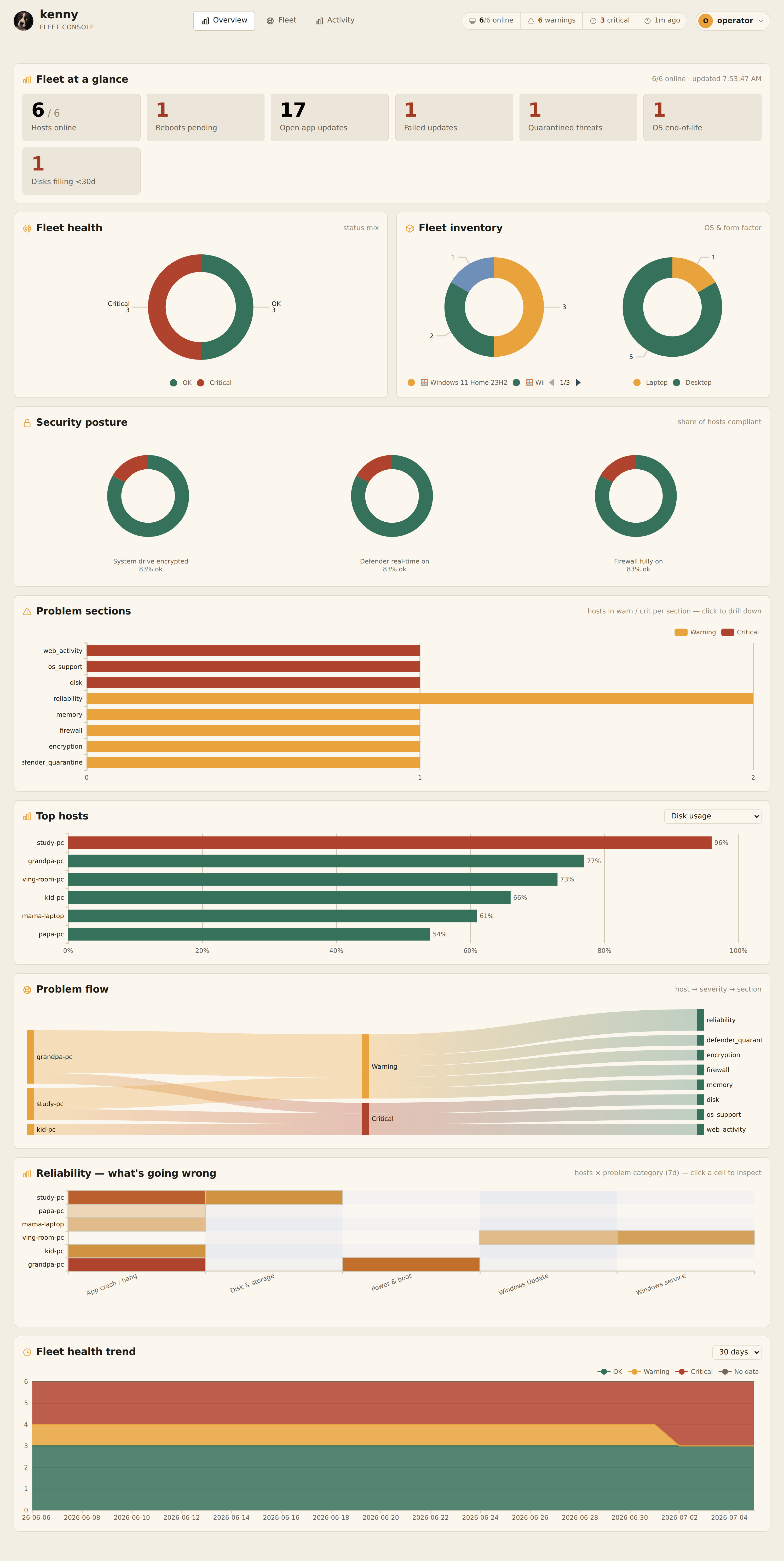 The Overview dashboard in the light theme