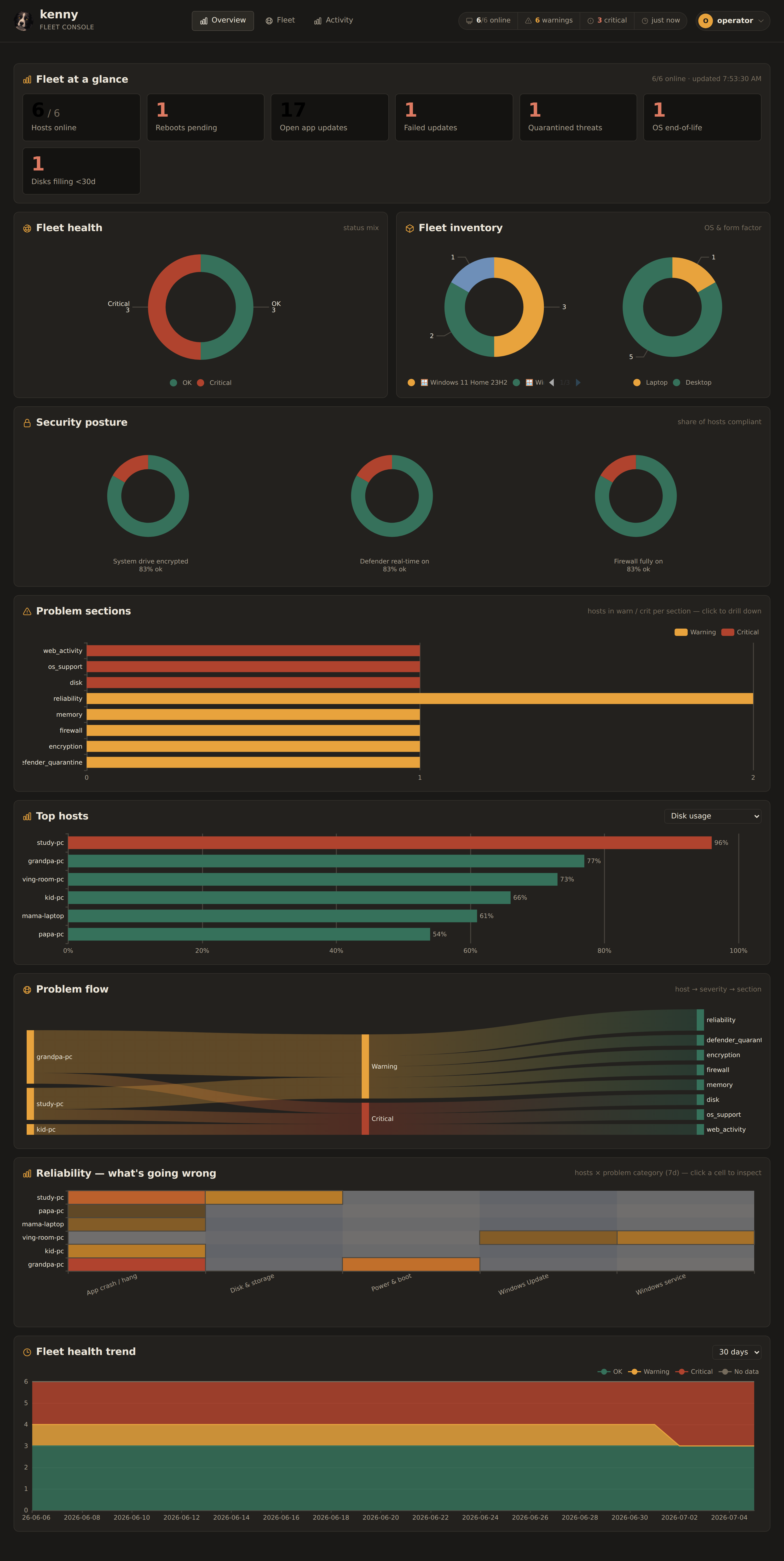 The kenny fleet console